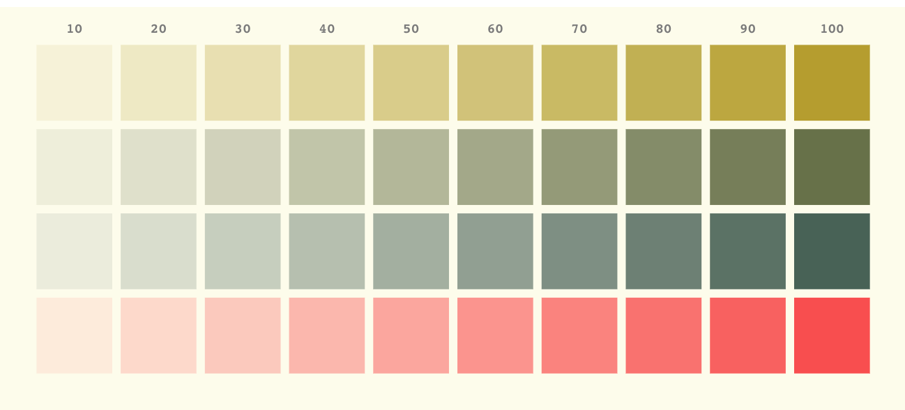 Riso opacity scale — each color at 10% through 100%
