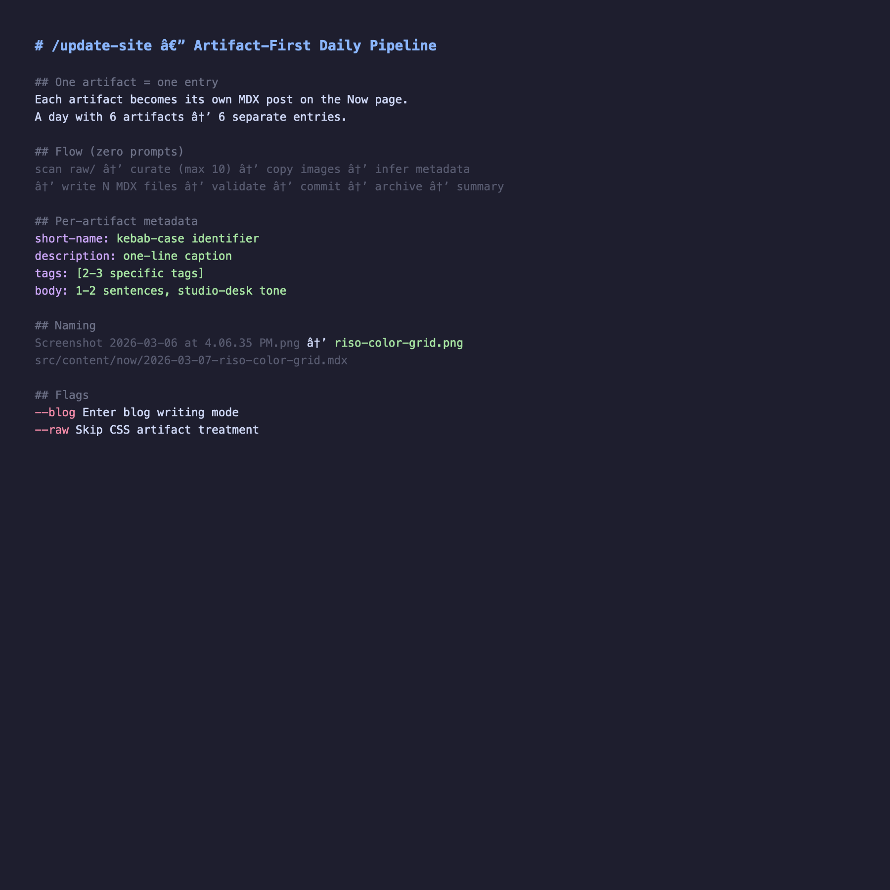 The /update-site skill — automated artifact pipeline, one entry per artifact