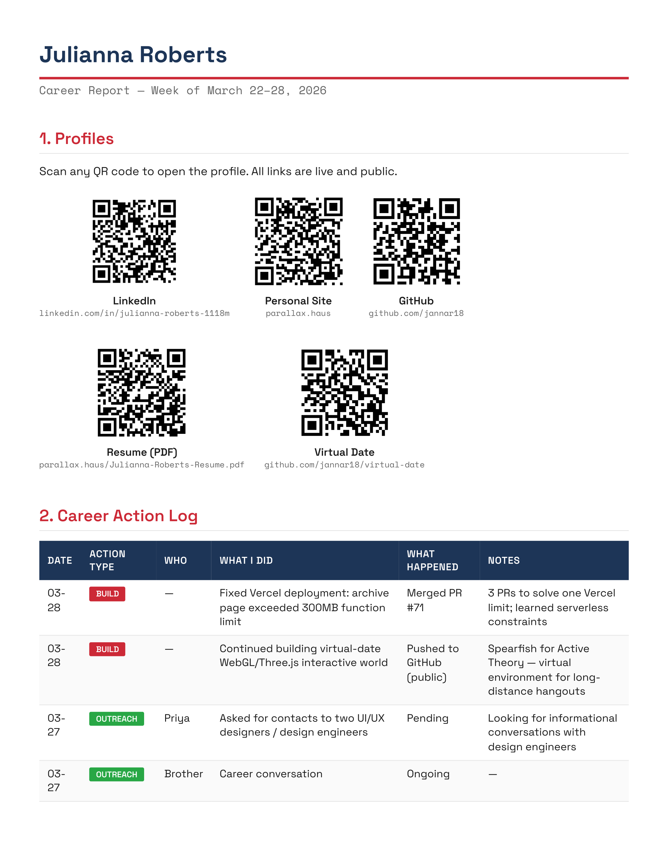 Weekly career report — March 22-28, 2026